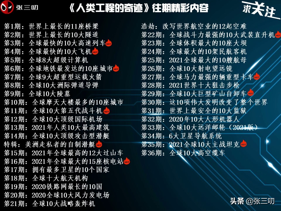 人类工程的奇迹37期：全球10大军用运输机