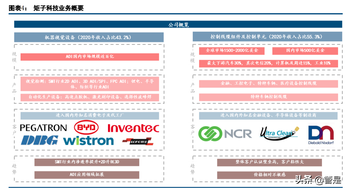 矩子科技专题研究：3D产品放量，Mini LED等新领域打开成长空间