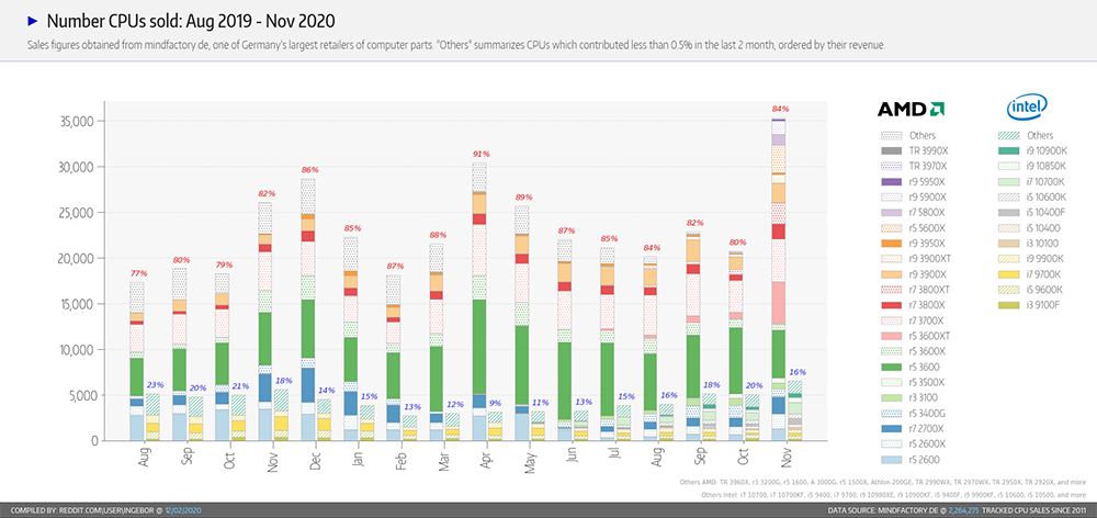 AMD����ʮ���ٴ�ΰ��