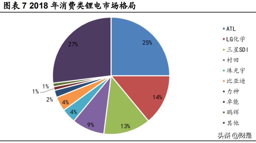 宁德时代深度研究：面向两大万亿赛道，技术与成本造就锂电王者