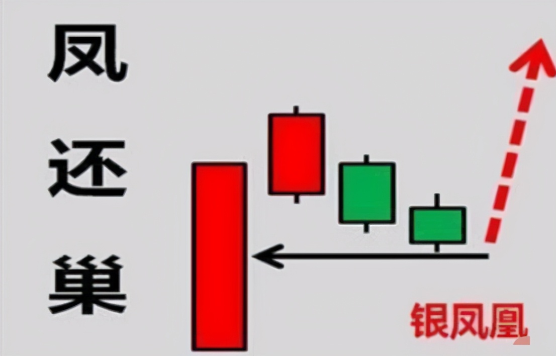 一位资深操盘手的感悟：你交易得越频繁，说明你越不会赚钱