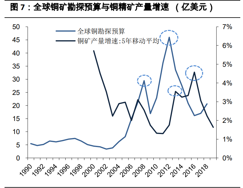 有色金属行业2021年投资策略：全面牛市开启