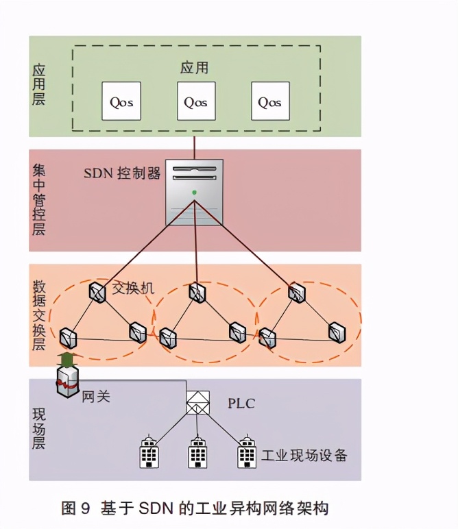 时间敏感网络白皮书