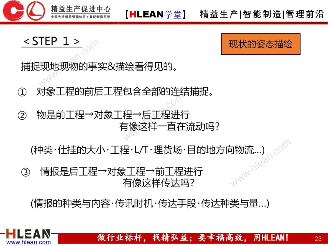 「精益学堂」制造流程图及物与情报流