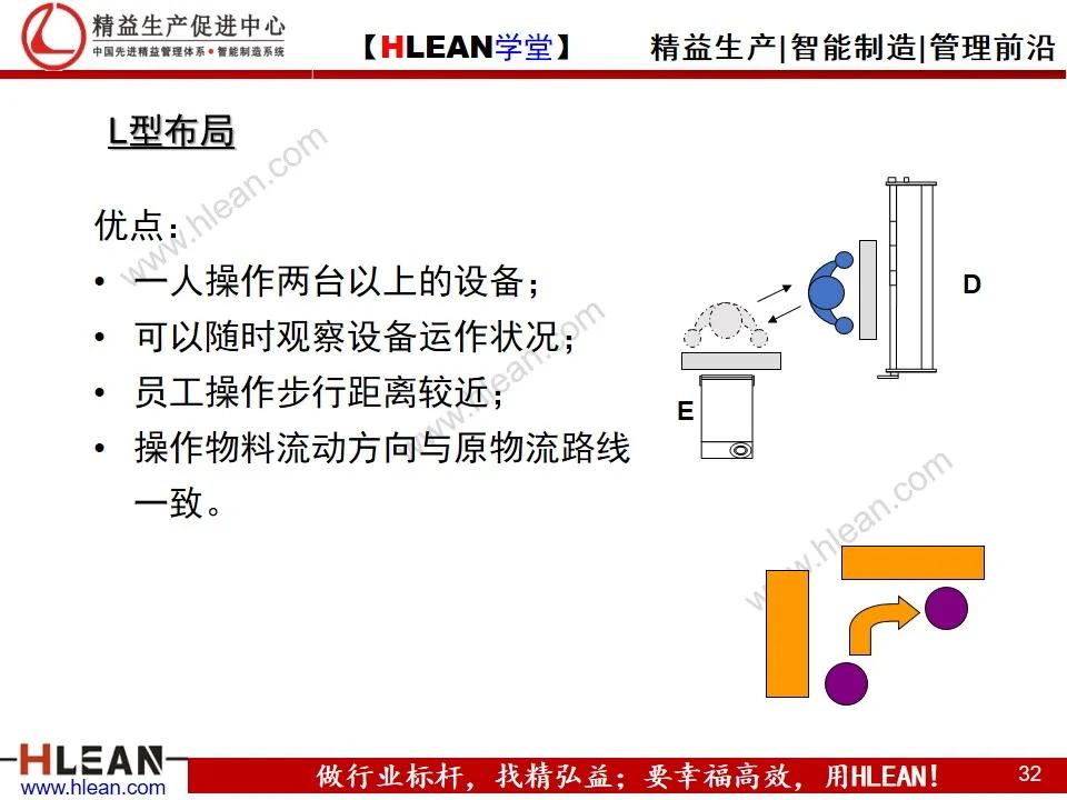 如何實現精益工廠布局