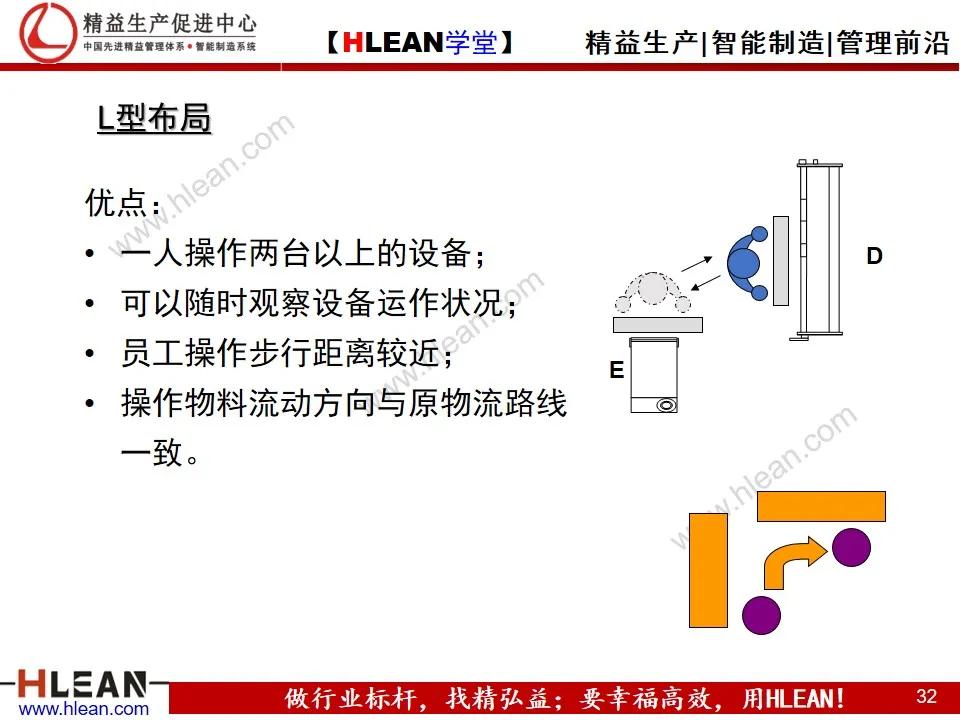 如何实现精益工厂布局