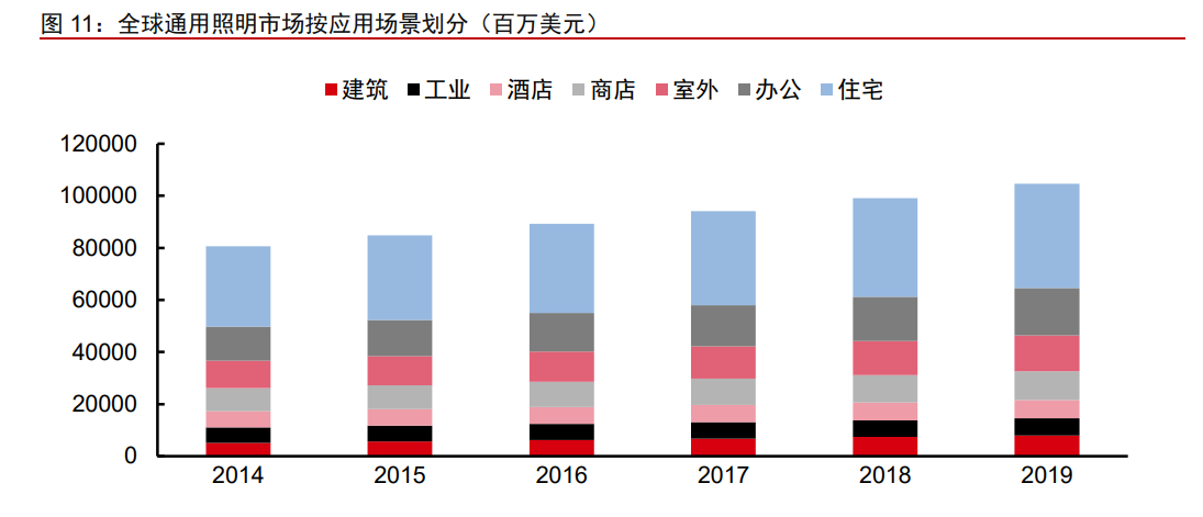 木林森资价值分析报告：材料为基，成品为王，打造LED一体化龙头