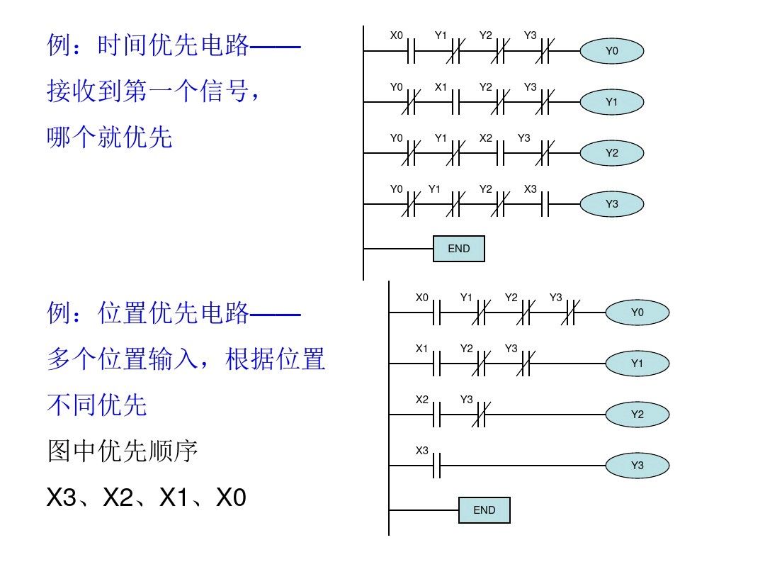 三菱PLC编程，不得不收藏的52页经典案例