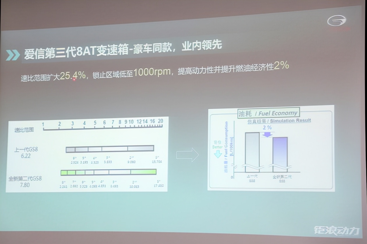 王者來襲，全新第二代GS8煥新來襲