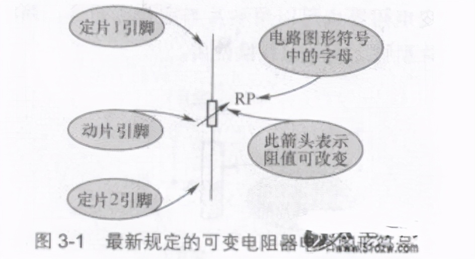 可變電阻器的圖形符號