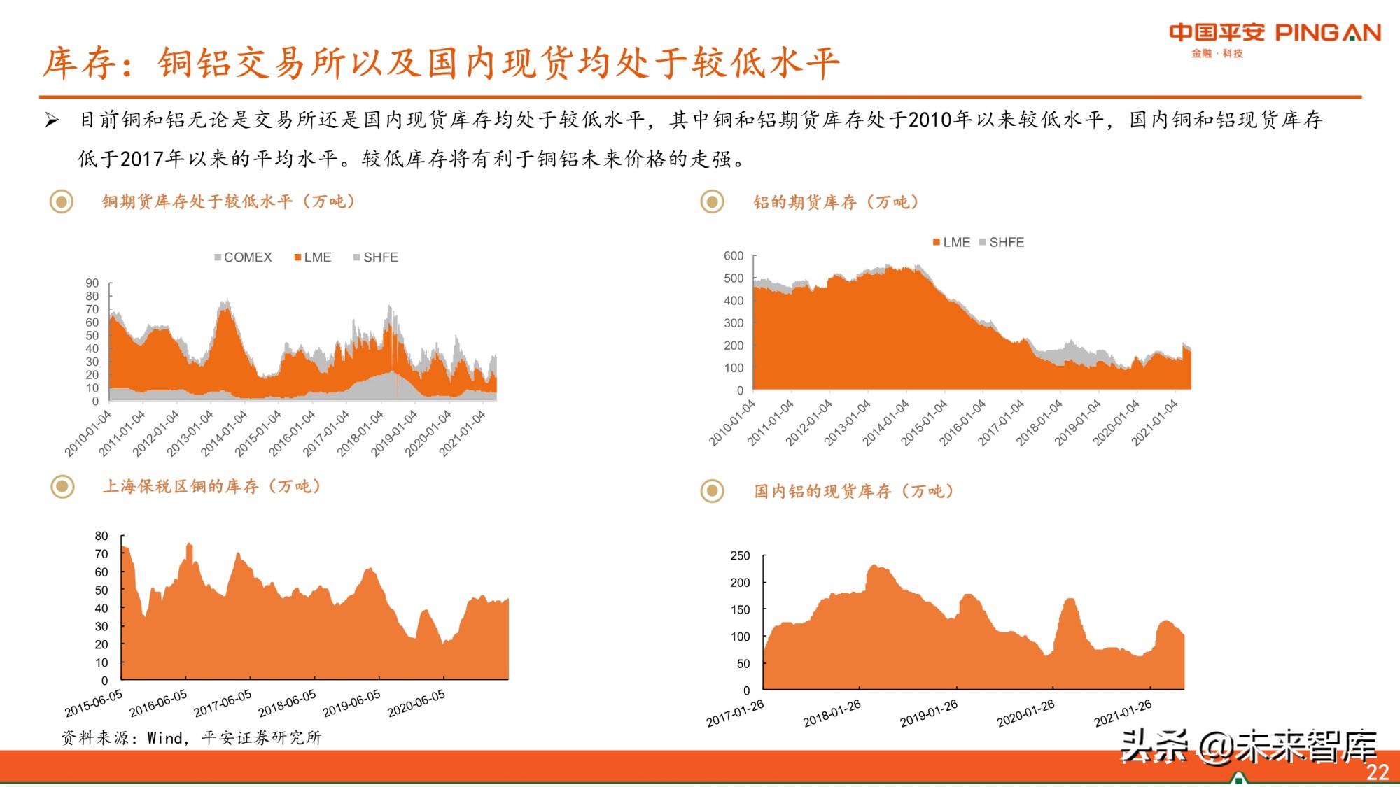 有色行业2021年中期策略报告：景气尚可期，看好铜铝和能源金属