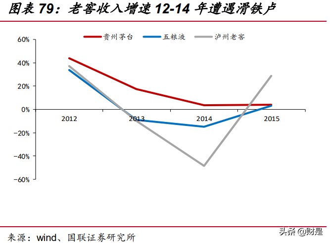 高端白酒行业研究：高景气延续，供需格局优化