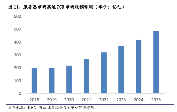 科技基建正当时，消费电子和面板景气回升