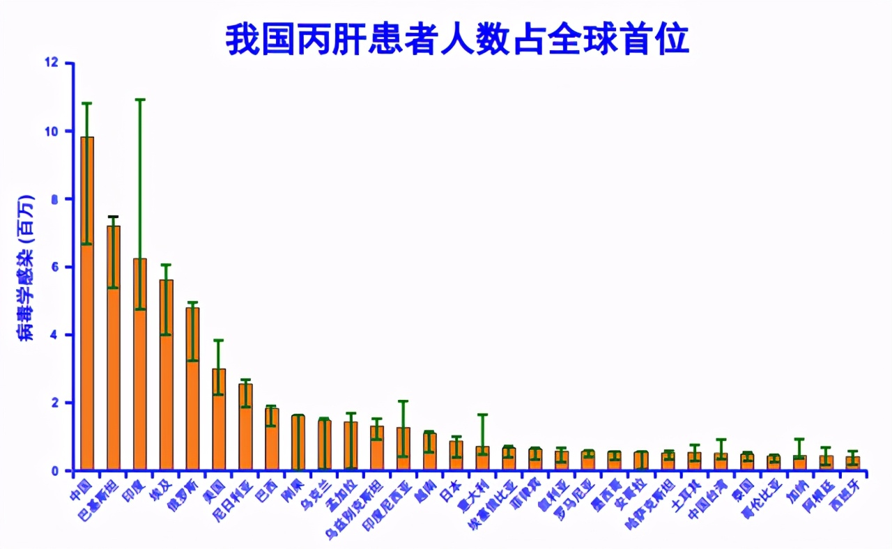 为消除“被忽视的杀手”，84000美元的“神药”被砍到白菜价