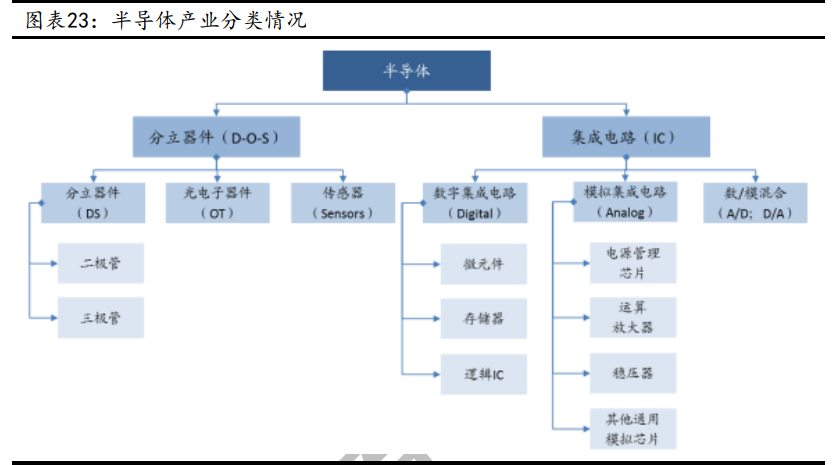 华峰测控深度解析：快速成长的国内半导体测试机龙头