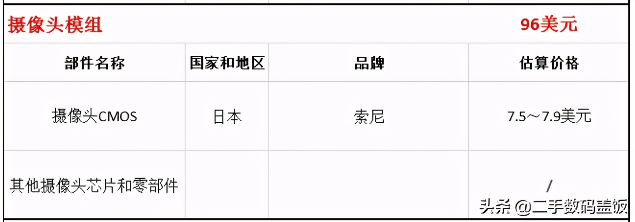 iPhone 12物料成本曝光，利润惊人，卖一台能赚多少钱？