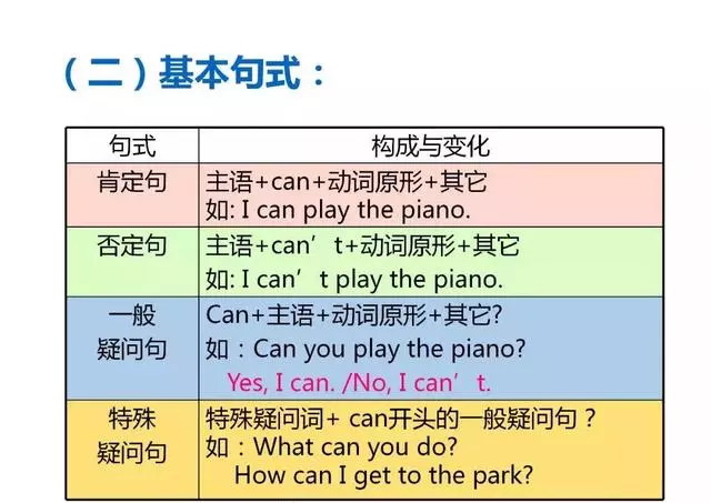 英语很难学？11个知识点归纳小学英语知识，建议保存