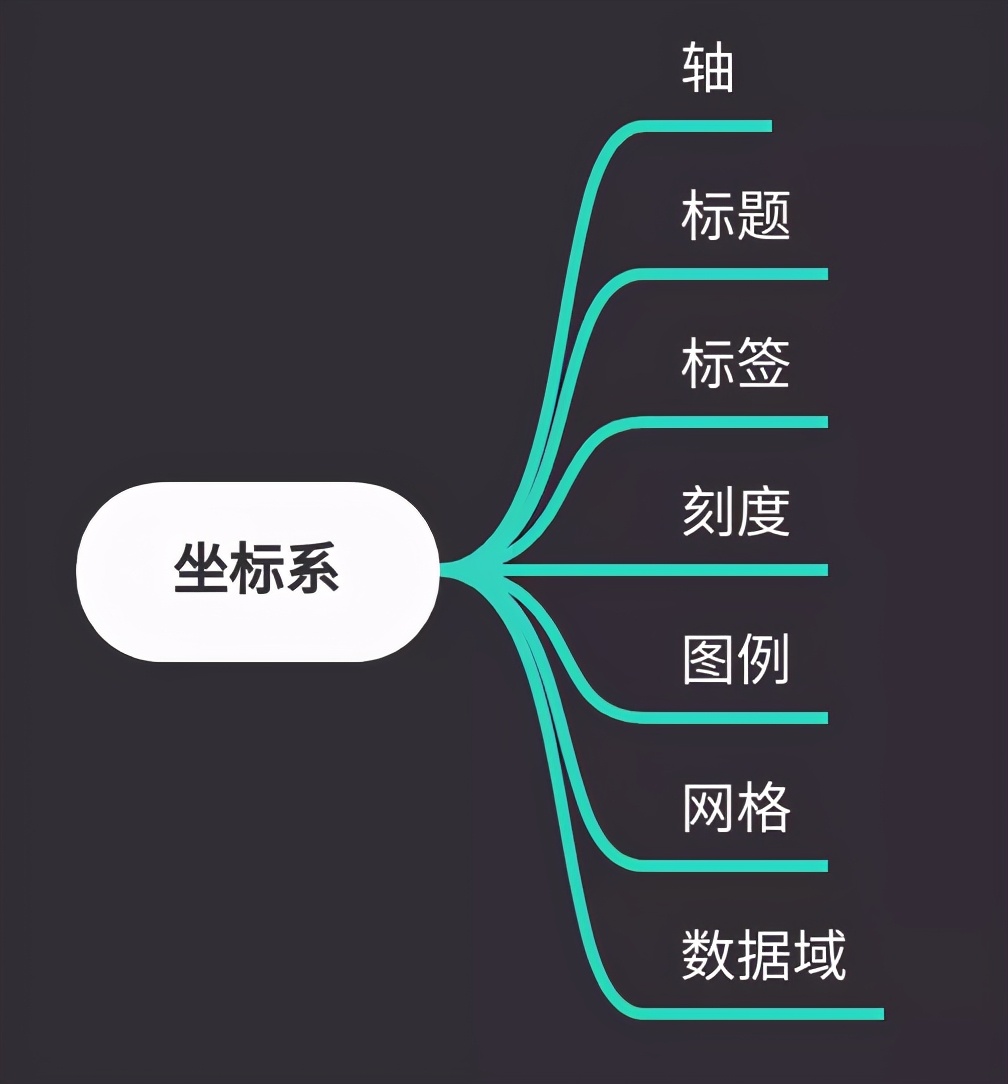 Python 資料可視化：繪圖入門，讓你掌味訓圖技巧