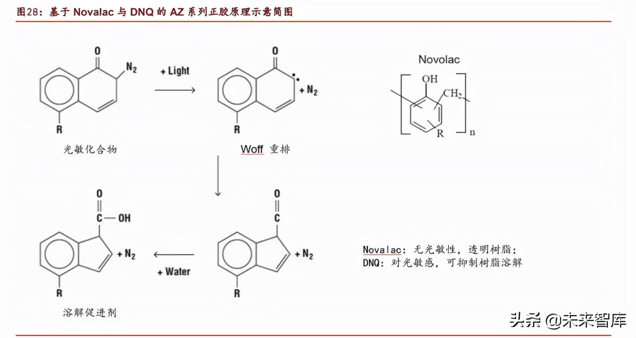 光刻胶行业专题研究熬过：破壁引光，小流成海