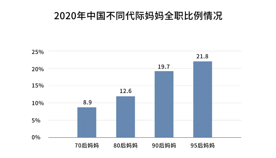 10位高学历妈妈的内心独白：没钱千万别选这条路