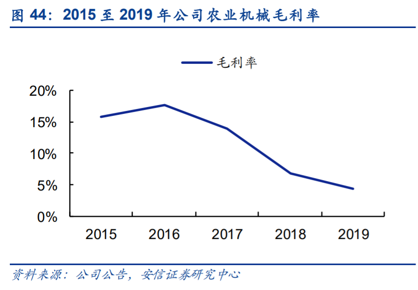 中联重科深度解析：后周期“主场作战”，老牌巨头展现新活力
