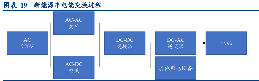功率半导体行业深度报告：供需错配，盈利释放，持续突破