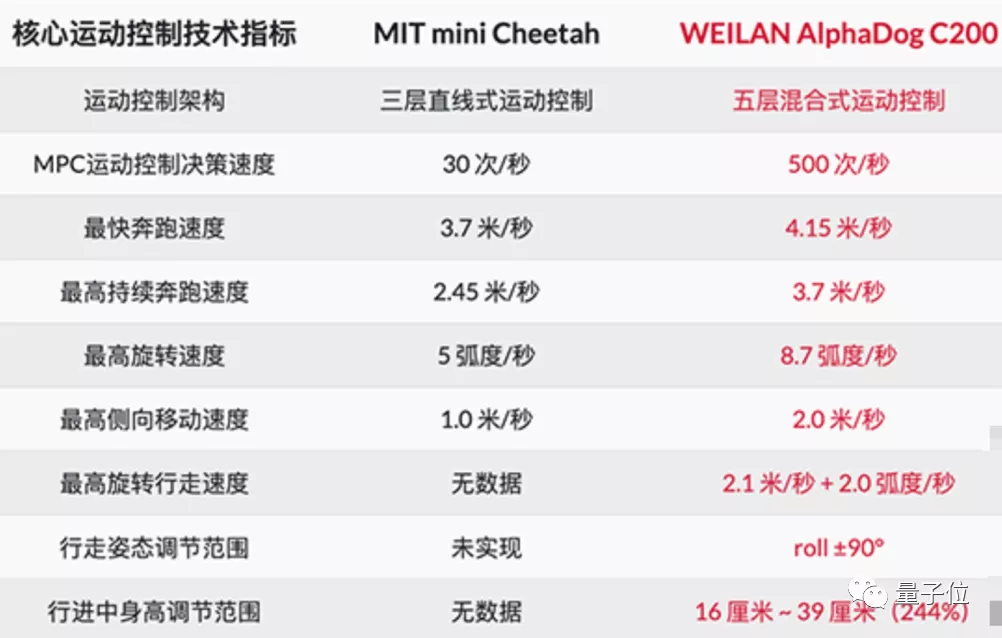 冲上热搜的这款国产“阿法狗”，究竟是什么来头？