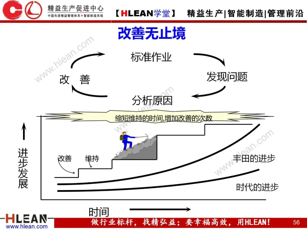 「精益学堂」标准作业及生产线平衡改善