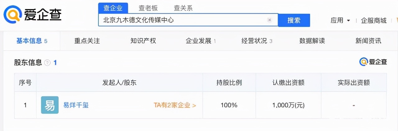 易烊千玺登顶福布斯中国名人榜，爱企查显示：其名下共有2家公司