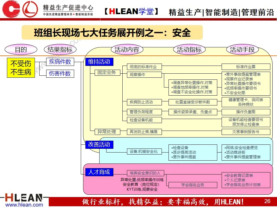 「精益学堂」精益班组管理实战