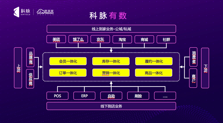 科脉曾昭志：私域运营是零售数字化转型关键点