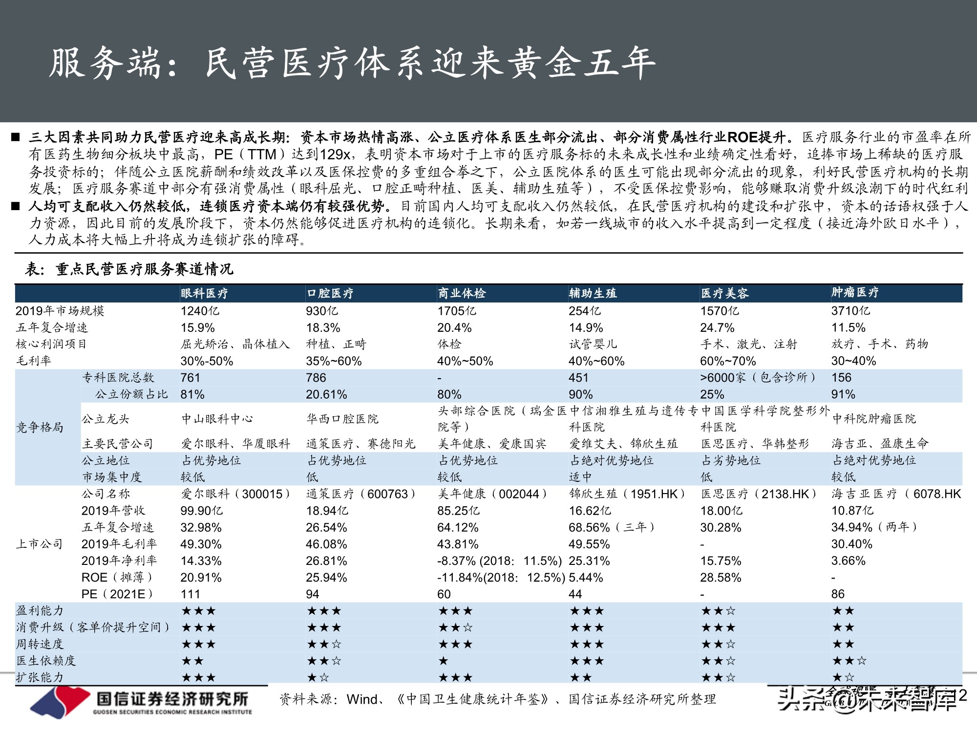 医药行业2021年投资策略：聚焦三大主线，精彩纷呈