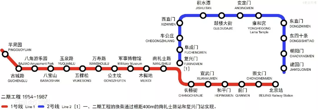 北京地鐵能防原子彈?你不知道的人防工程,關鍵時刻救你命