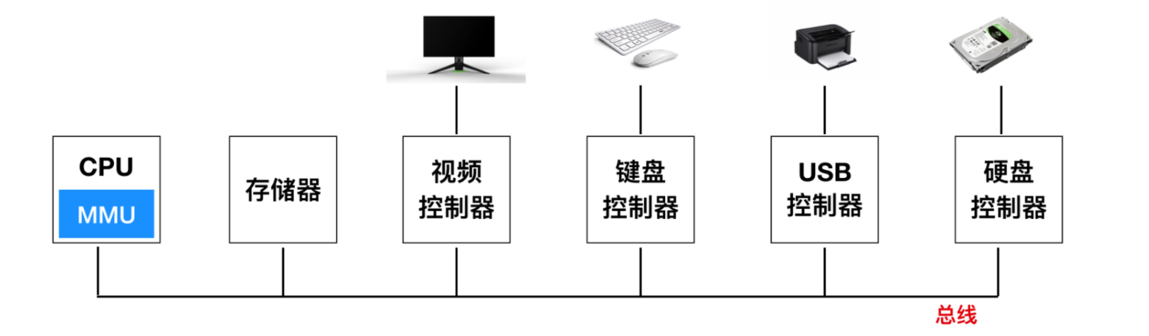 操作系统概述