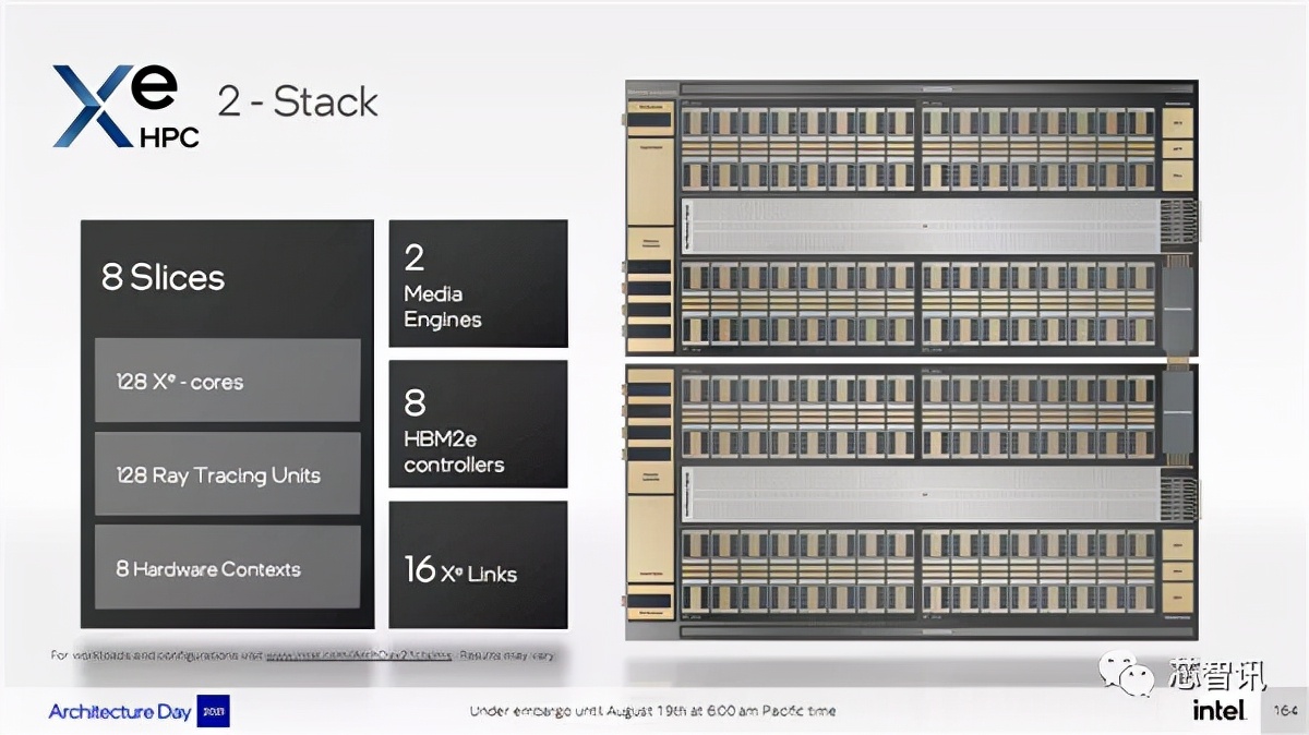 英特尔架构日秀肌肉：全新CPU/GPU/IPU发布，还有1000亿晶体管SoC