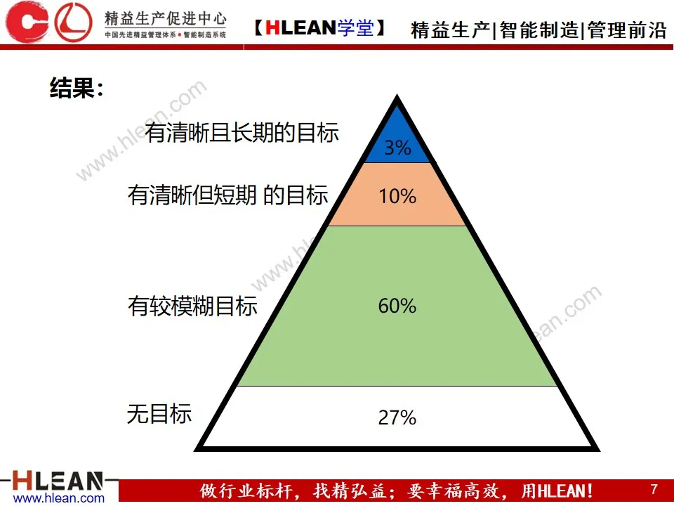 「精益学堂」目标与计划管理（第一部分）