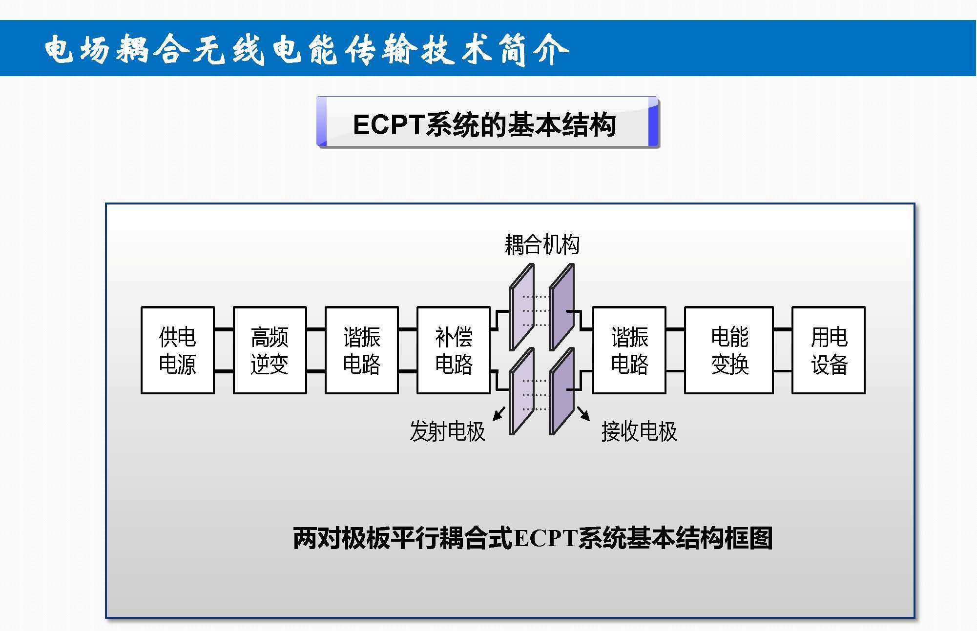 重庆大学苏玉刚教授：电场耦合无线传输技术及其应用