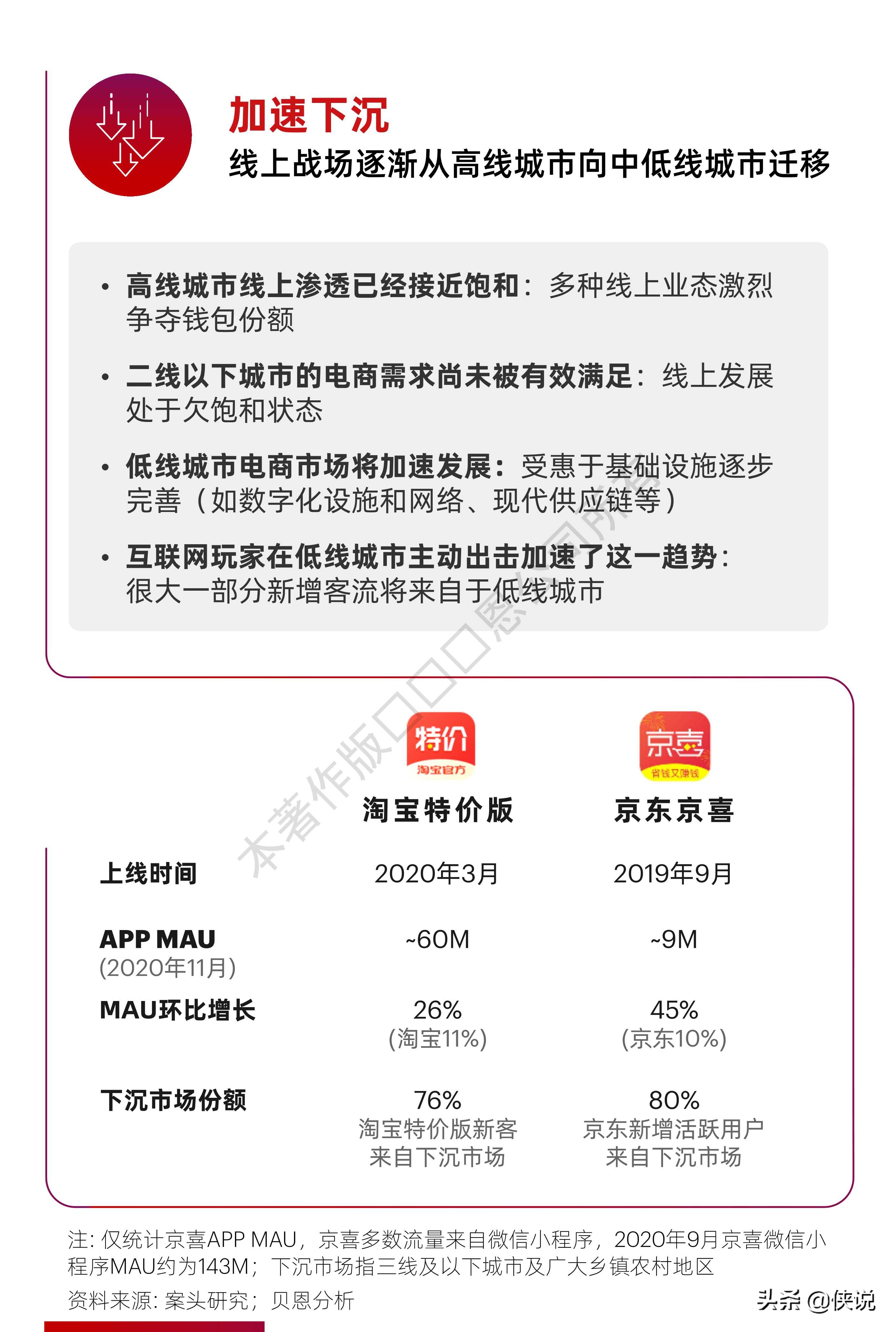 贝恩：2021年中国零售市场十大趋势