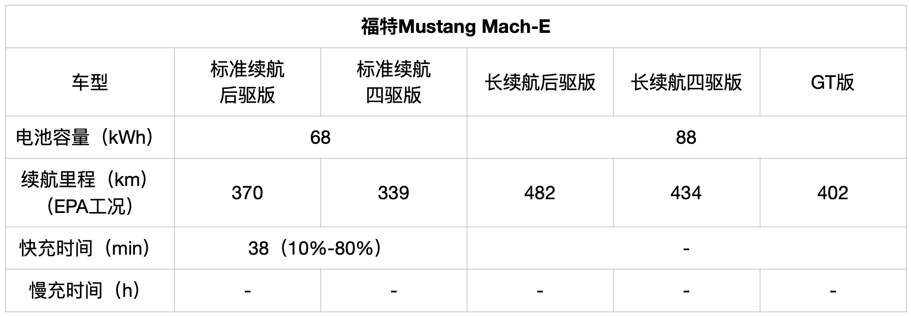 Model Y和蔚来ET7领衔，2021最值得期待的新能源车