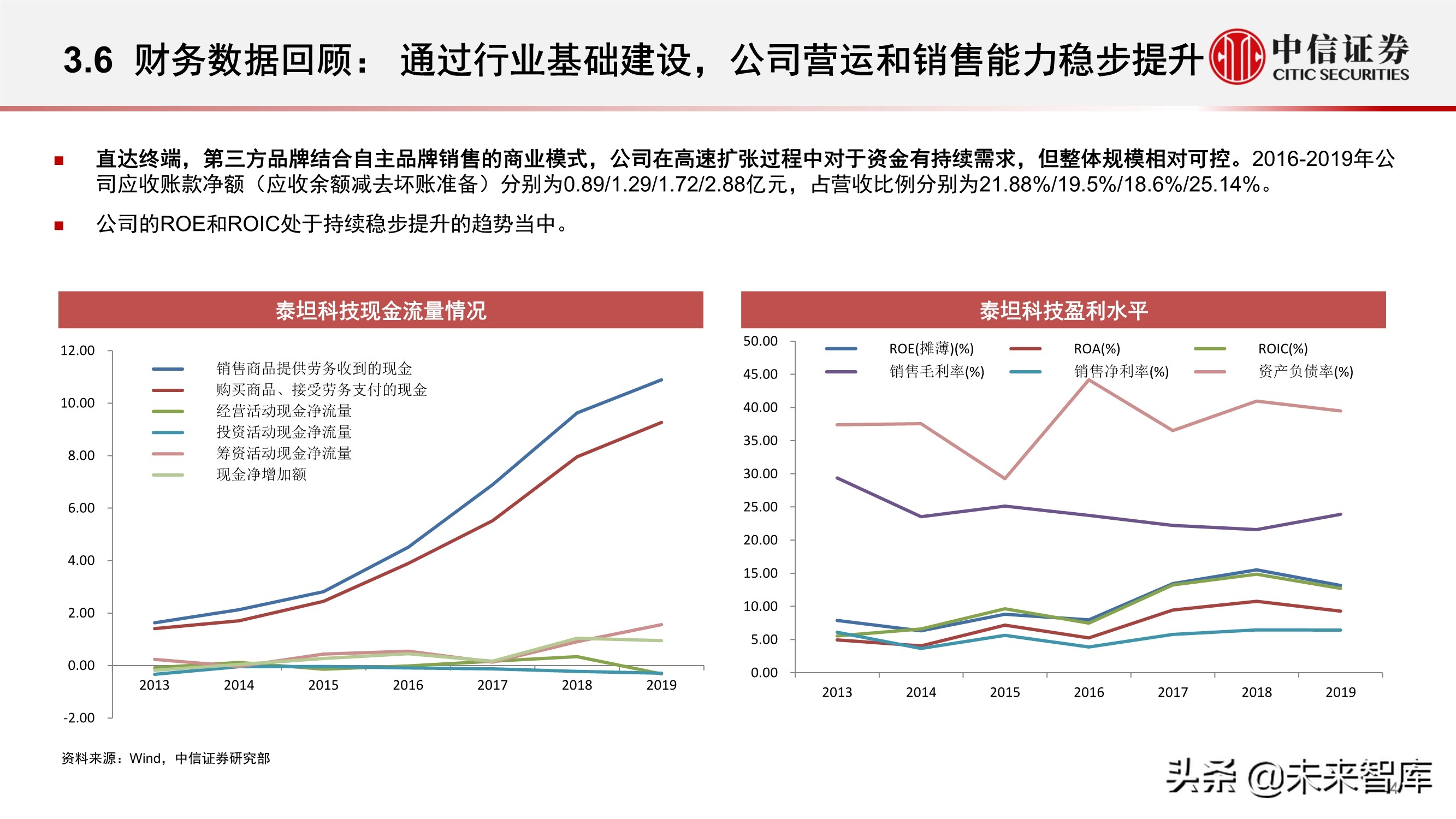 科学服务行业深度报告：科技创新研发的卖水者，行业方兴未艾
