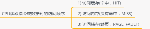 操作系统基础5-支持操作系统的最基本的硬件-内存