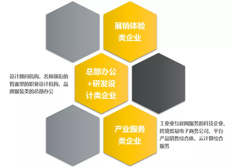 广州白云时尚优品体验基地，独栋总部园区招商推介