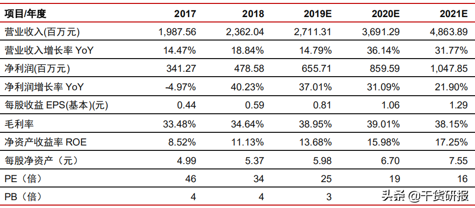 收藏了！华为产业链概念股深度梳理