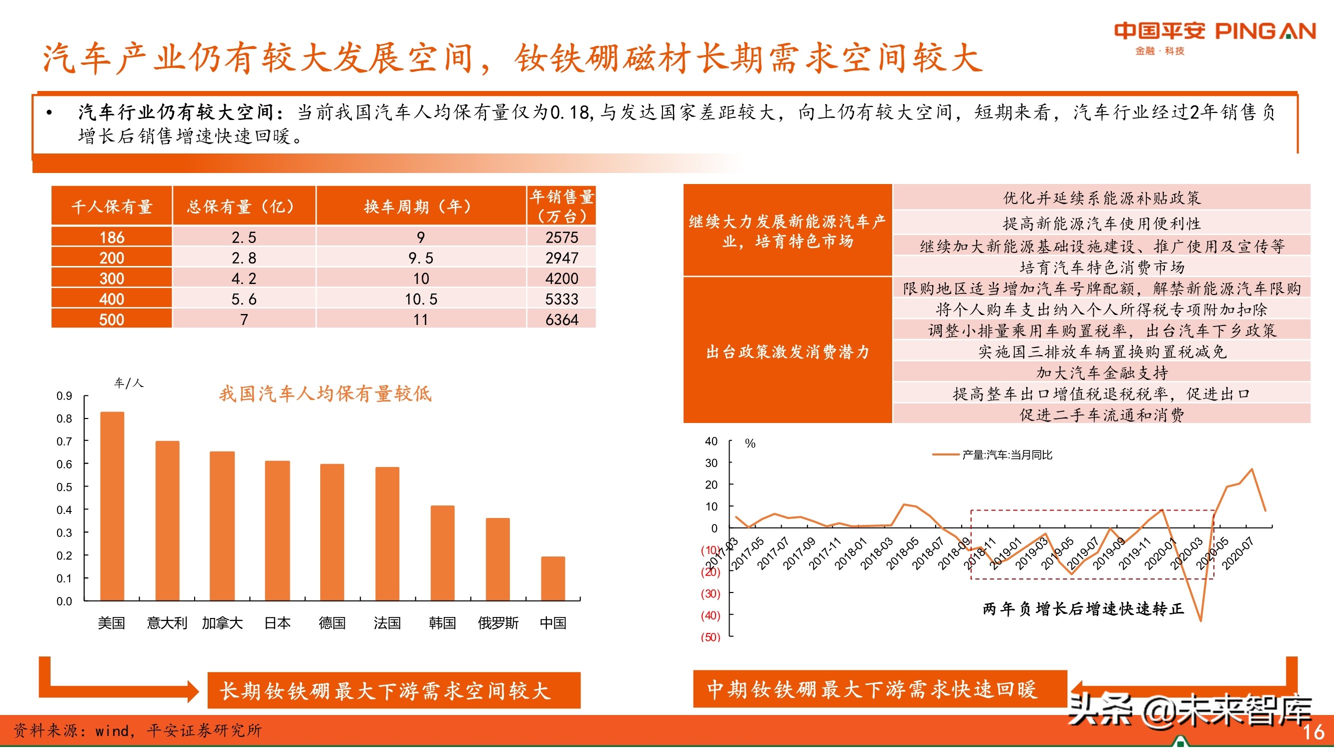 新材料行业专题报告：永磁材料全景图