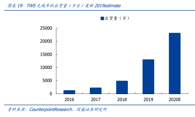 电子行业深度报告：消费电子、面板、PCB、安防