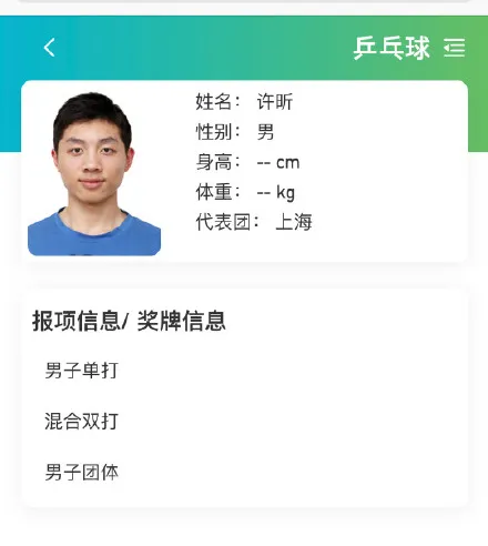 马龙、孙颖莎、全红婵、张家齐,运动员们的证