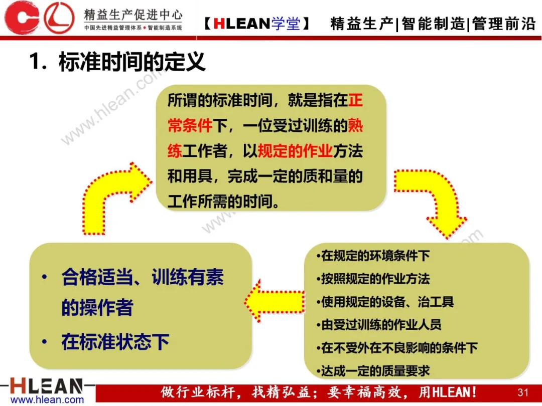 「精益学堂」标准作业及生产线平衡改善