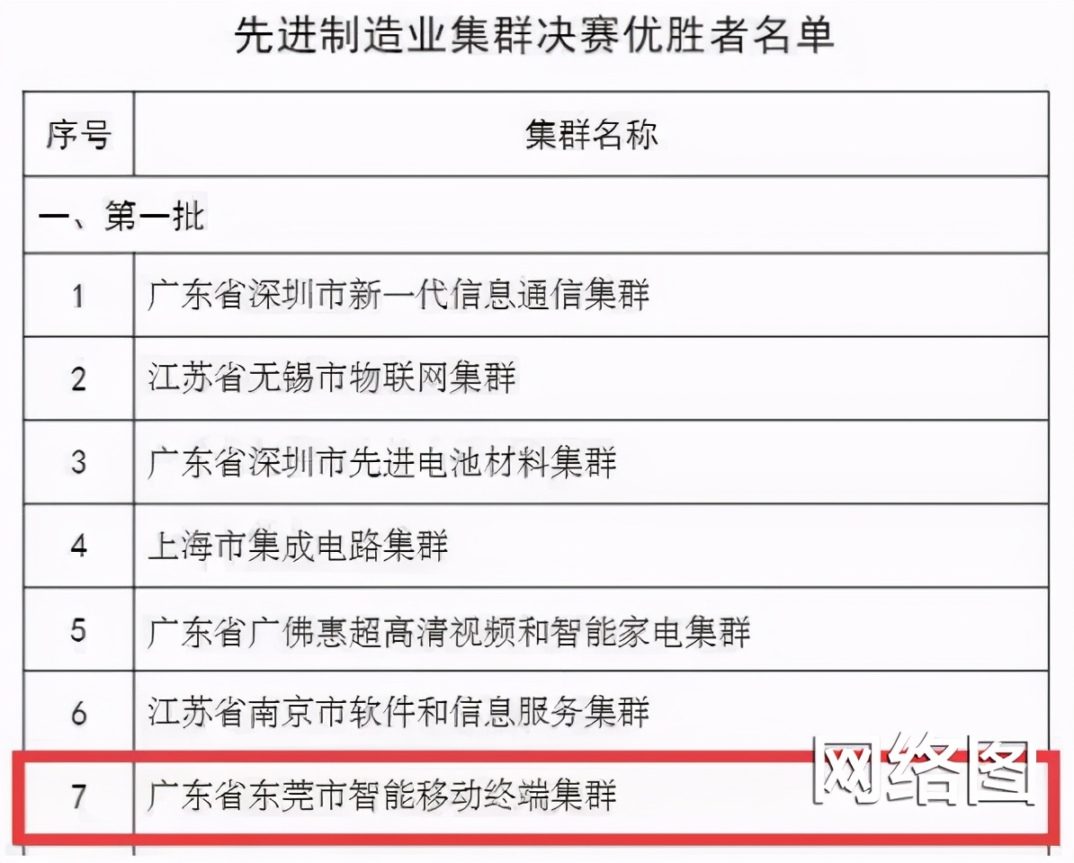 澳门太阳集团城9728集团丨东莞世界级先进制造业产业集群加速崛起