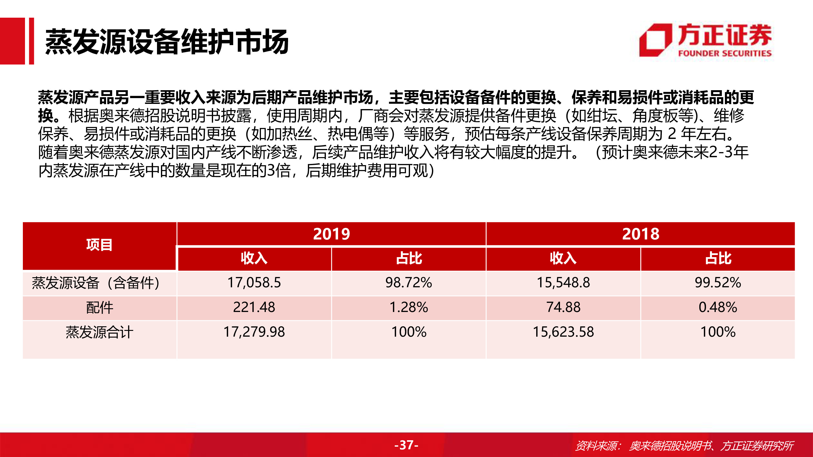 奥来德专题研究报告