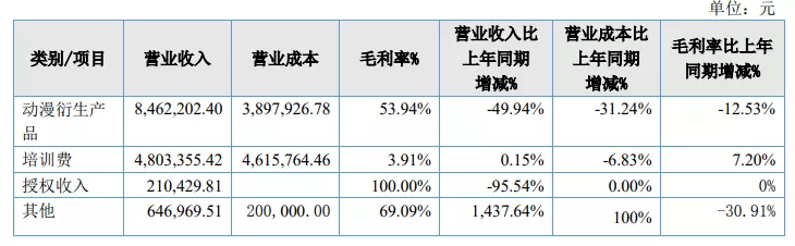 腾讯PCG架构调整，字节跳动收购有爱互娱 | 三文娱周刊第171期